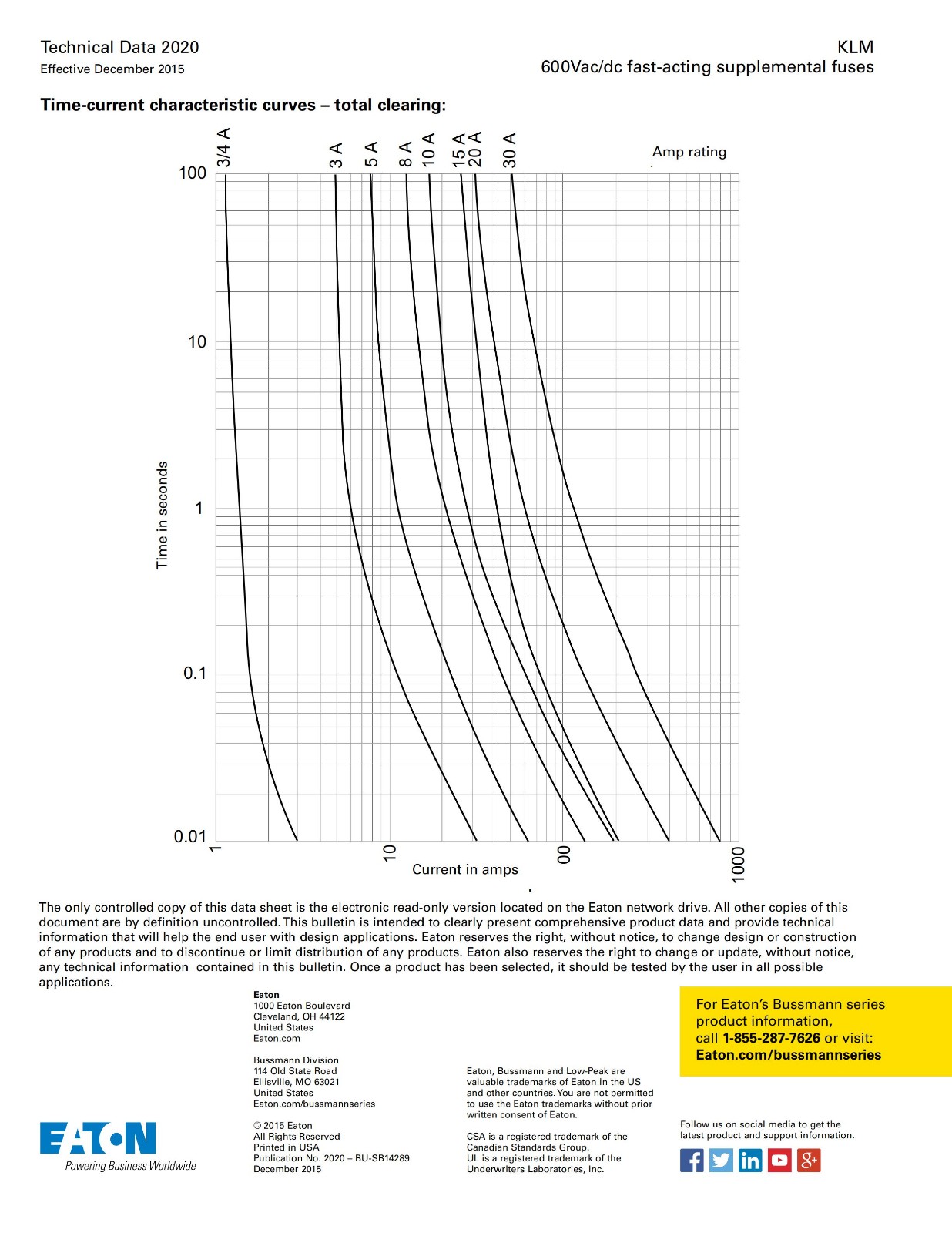 KLM系列熔斷器曲線圖